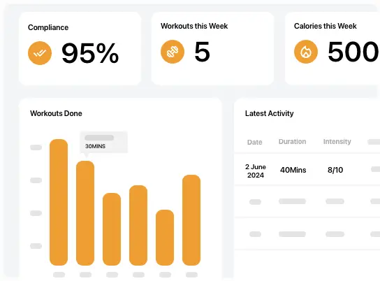 Coaching tools to view client performance